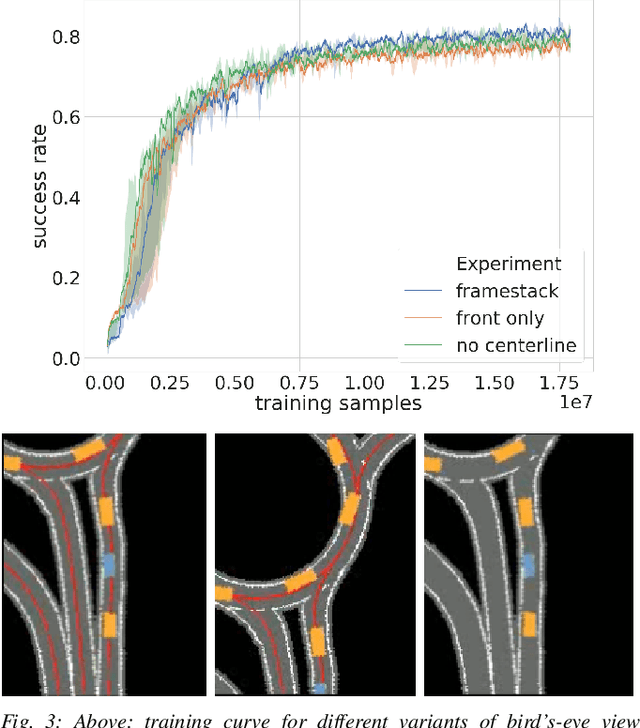 Figure 3 for CARLA Real Traffic Scenarios -- novel training ground and benchmark for autonomous driving