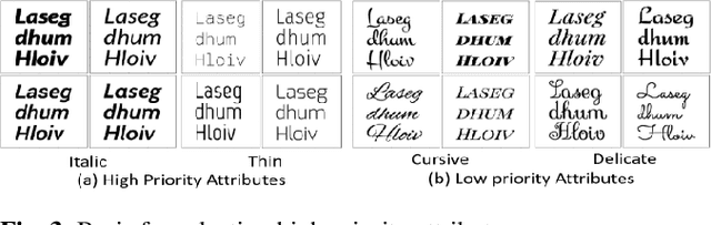 Figure 3 for FONTNET: On-Device Font Understanding and Prediction Pipeline