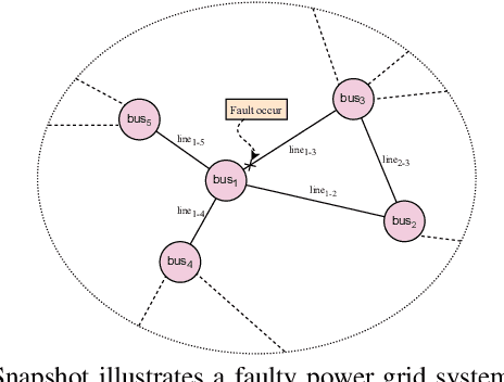 Figure 1 for glassoformer: a query-sparse transformer for post-fault power grid voltage prediction