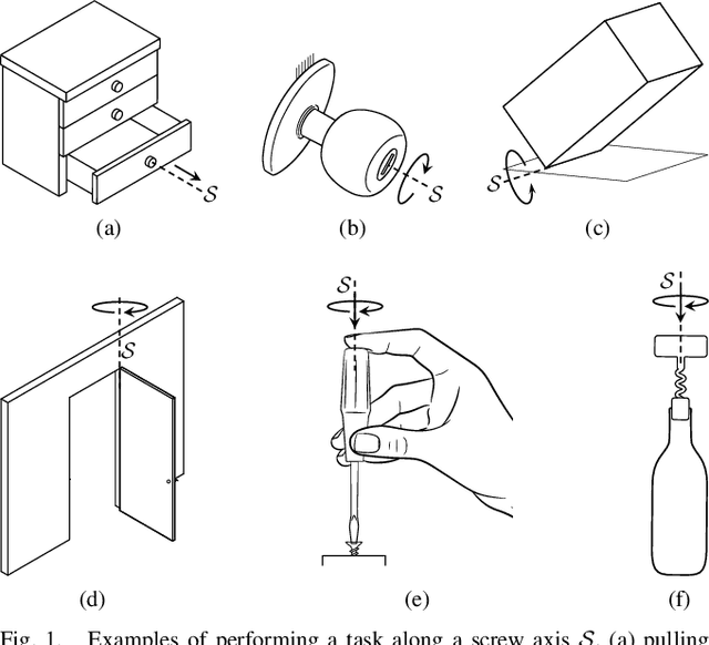 Figure 1 for Computing a Task-Dependent Grasp Metric Using Second Order Cone Programs