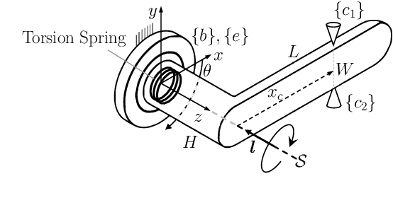 Figure 4 for Computing a Task-Dependent Grasp Metric Using Second Order Cone Programs