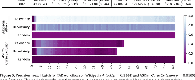 Figure 4 for TAR on Social Media: A Framework for Online Content Moderation