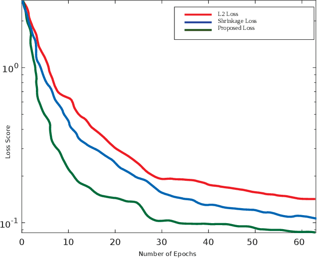 Figure 3 for DomainSiam: Domain-Aware Siamese Network for Visual Object Tracking