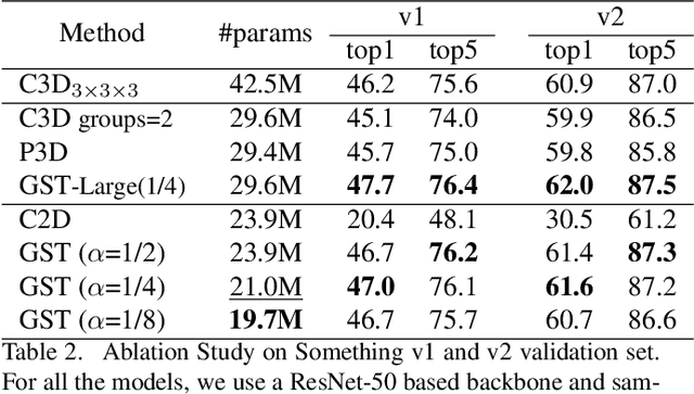 Figure 4 for Grouped Spatial-Temporal Aggregation for Efficient Action Recognition