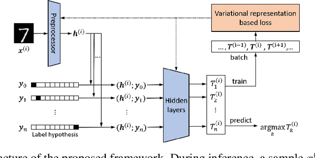 Figure 1 for Guess First to Enable Better Compression and Adversarial Robustness