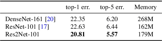 Figure 4 for Res2Net: A New Multi-scale Backbone Architecture