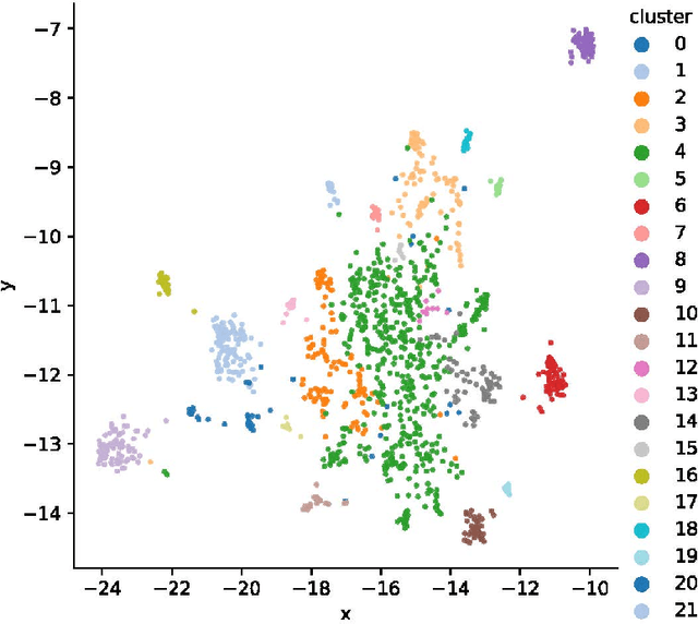 Figure 3 for CLIMATE-FEVER: A Dataset for Verification of Real-World Climate Claims