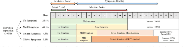 Figure 2 for Forecast Analysis of the COVID-19 Incidence in Lebanon: Prediction of Future Epidemiological Trends to Plan More Effective Control Programs