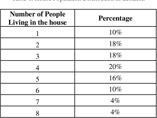 Figure 1 for Forecast Analysis of the COVID-19 Incidence in Lebanon: Prediction of Future Epidemiological Trends to Plan More Effective Control Programs
