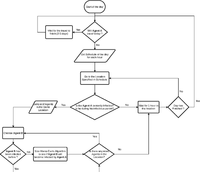 Figure 4 for Forecast Analysis of the COVID-19 Incidence in Lebanon: Prediction of Future Epidemiological Trends to Plan More Effective Control Programs