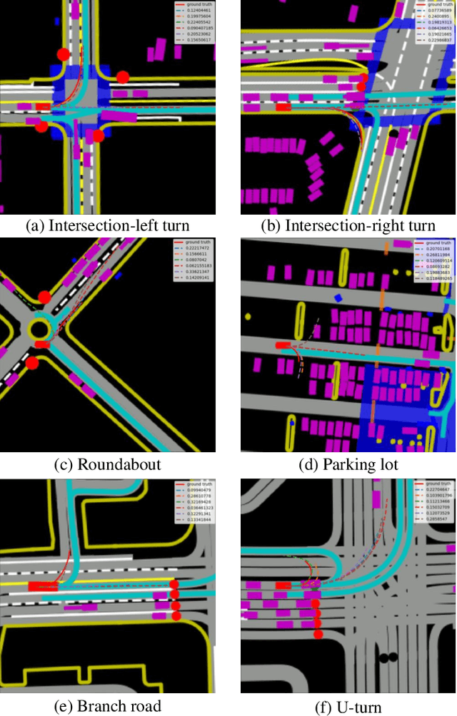 Figure 3 for ReCoAt: A Deep Learning-based Framework for Multi-Modal Motion Prediction in Autonomous Driving Application