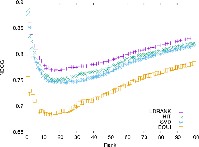Figure 1 for Ordonnancement d'entités pour la rencontre du web des documents et du web des données