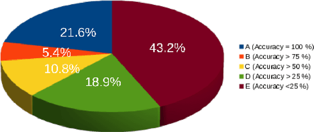 Figure 4 for Ordonnancement d'entités pour la rencontre du web des documents et du web des données