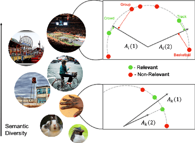 Figure 1 for Semantic Diversity Learning for Zero-Shot Multi-label Classification
