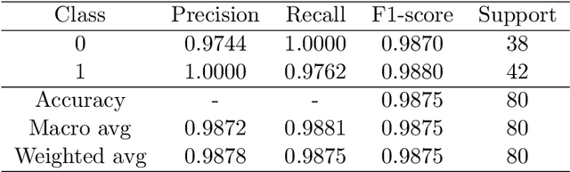 Figure 2 for Uncertainty quantification for industrial design using dictionaries of reduced order models