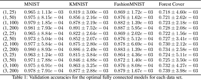 Figure 2 for Slope and generalization properties of neural networks