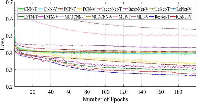 Figure 2 for Dependable Intrusion Detection System for IoT: A Deep Transfer Learning-based Approach
