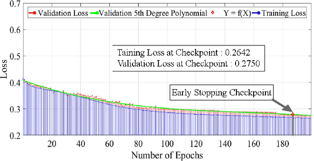 Figure 3 for Dependable Intrusion Detection System for IoT: A Deep Transfer Learning-based Approach