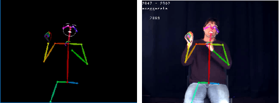 Figure 3 for Spatial-Temporal Graph Convolutional Networks for Sign Language Recognition