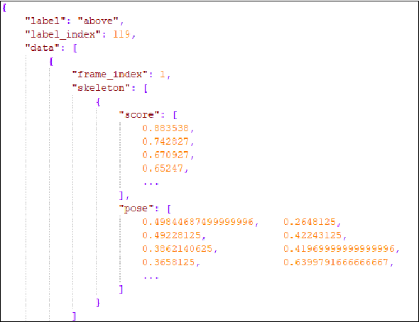 Figure 4 for Spatial-Temporal Graph Convolutional Networks for Sign Language Recognition