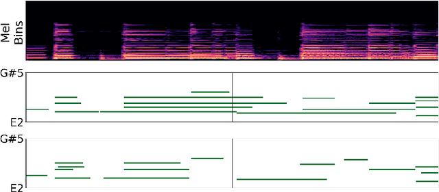 Figure 4 for towards automatic transcription of polyphonic electric guitar music:a new dataset and a multi-loss transformer model