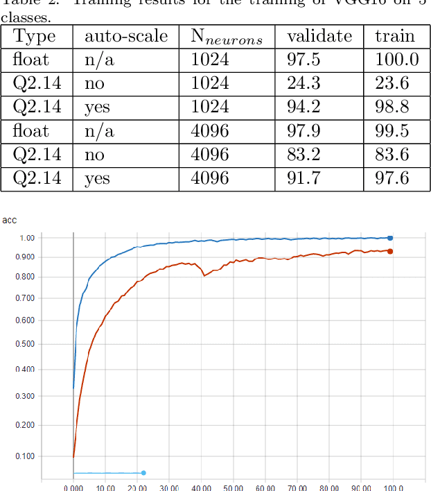 Figure 4 for A generic and efficient convolutional neural network accelerator using HLS for a system on chip design