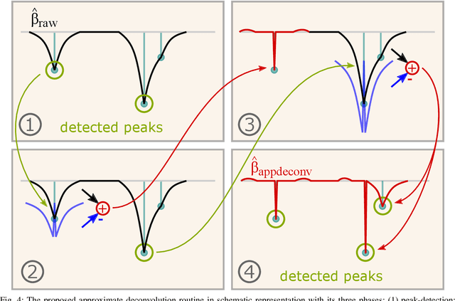 Figure 4 for A Fiber Measurement System with Approximate Deconvolution Based on the Analysis of Fault Clusters in Linearized Bregman Iterations