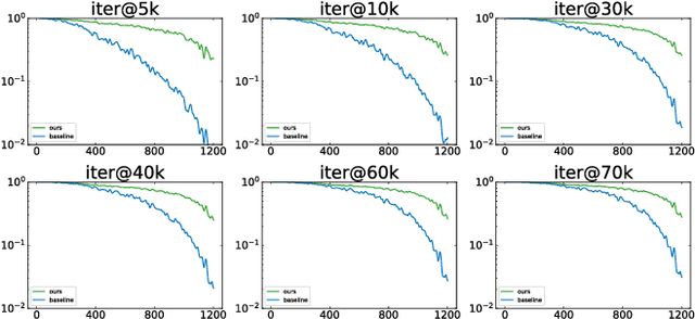 Figure 4 for The Equalization Losses: Gradient-Driven Training for Long-tailed Object Recognition