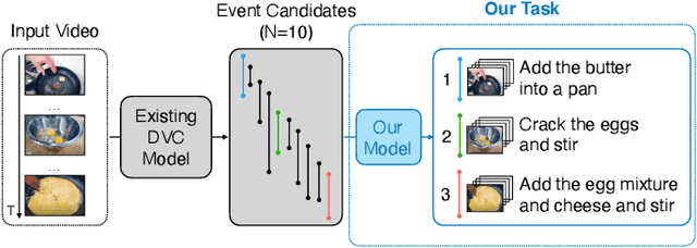 Figure 1 for Recipe Generation from Unsegmented Cooking Videos