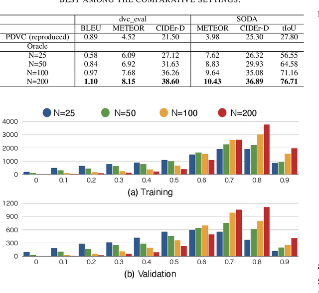 Figure 2 for Recipe Generation from Unsegmented Cooking Videos
