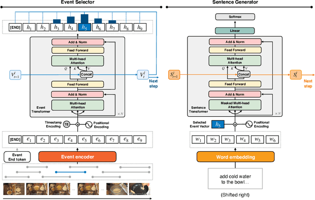 Figure 4 for Recipe Generation from Unsegmented Cooking Videos