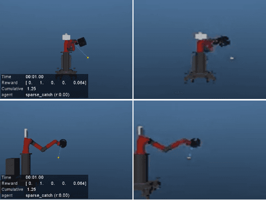 Figure 3 for Simultaneously Learning Vision and Feature-based Control Policies for Real-world Ball-in-a-Cup