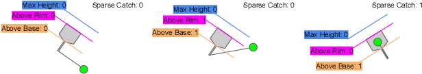 Figure 4 for Simultaneously Learning Vision and Feature-based Control Policies for Real-world Ball-in-a-Cup