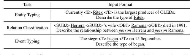 Figure 2 for Unified Semantic Typing with Meaningful Label Inference