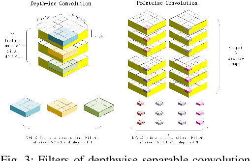 Figure 3 for Spatio-Temporal Representation with Deep Neural Recurrent Network in MIMO CSI Feedback
