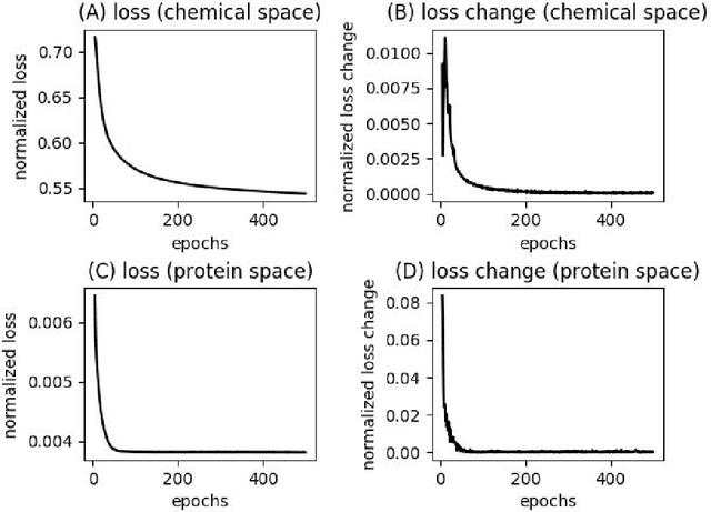 Figure 3 for Learning across label confidence distributions using Filtered Transfer Learning