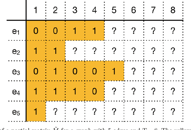 Figure 3 for Beyond Adaptive Submodularity: Adaptive Influence Maximization with Intermediary Constraints