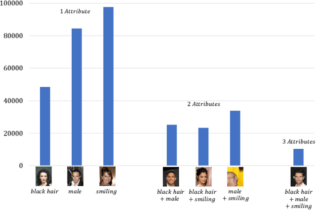 Figure 1 for IntersectGAN: Learning Domain Intersection for Generating Images with Multiple Attributes