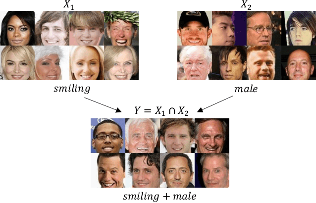 Figure 3 for IntersectGAN: Learning Domain Intersection for Generating Images with Multiple Attributes