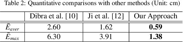 Figure 4 for Concise and Effective Network for 3D Human Modeling from Orthogonal Silhouettes