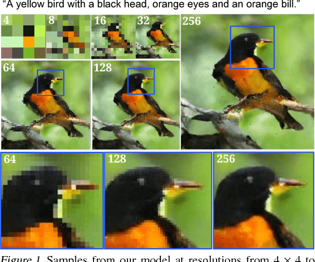 Figure 1 for Parallel Multiscale Autoregressive Density Estimation