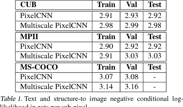 Figure 2 for Parallel Multiscale Autoregressive Density Estimation