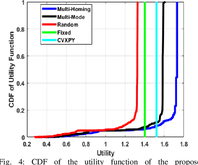 Figure 4 for Hierarchical Multi-Agent DRL-Based Framework for Joint Multi-RAT Assignment and Dynamic Resource Allocation in Next-Generation HetNets