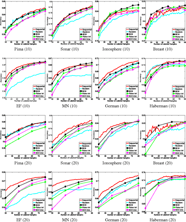 Figure 1 for Batch Active Learning via Coordinated Matching