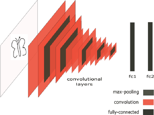 Figure 1 for Deep Learning for Identifying Potential Conceptual Shifts for Co-creative Drawing
