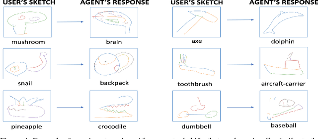 Figure 4 for Deep Learning for Identifying Potential Conceptual Shifts for Co-creative Drawing