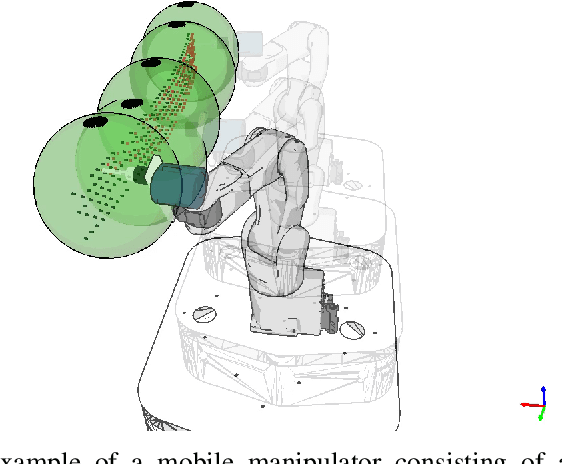 Figure 1 for MoboTSP: Solving the Task Sequencing Problem for Mobile Manipulators