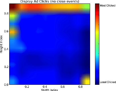 Figure 1 for Predicting Audio Advertisement Quality