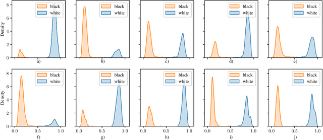 Figure 3 for On the Fairness of Generative Adversarial Networks (GANs)