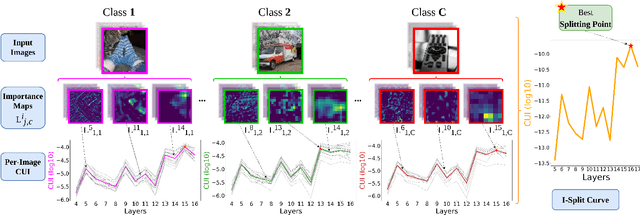 Figure 2 for I-SPLIT: Deep Network Interpretability for Split Computing